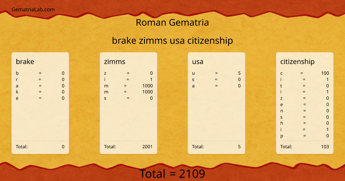 brake zimms usa citizenship in roman Gematria